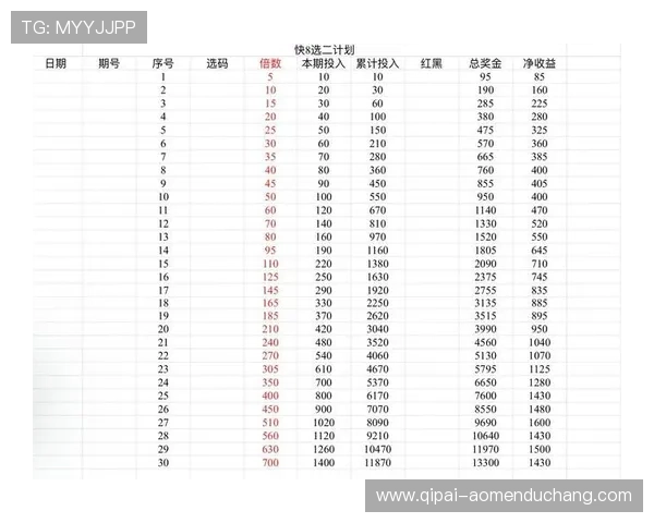 掌握PA视讯倍投策略提升中奖几率的详细方法分析
